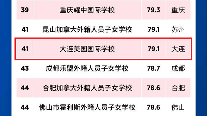 2025 Forbes China International School Annual Selection