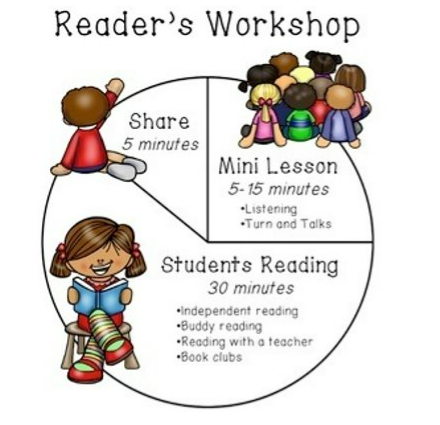 Reader's and Writer's Workshop