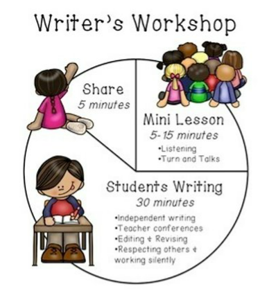 Reader's and Writer's Workshop