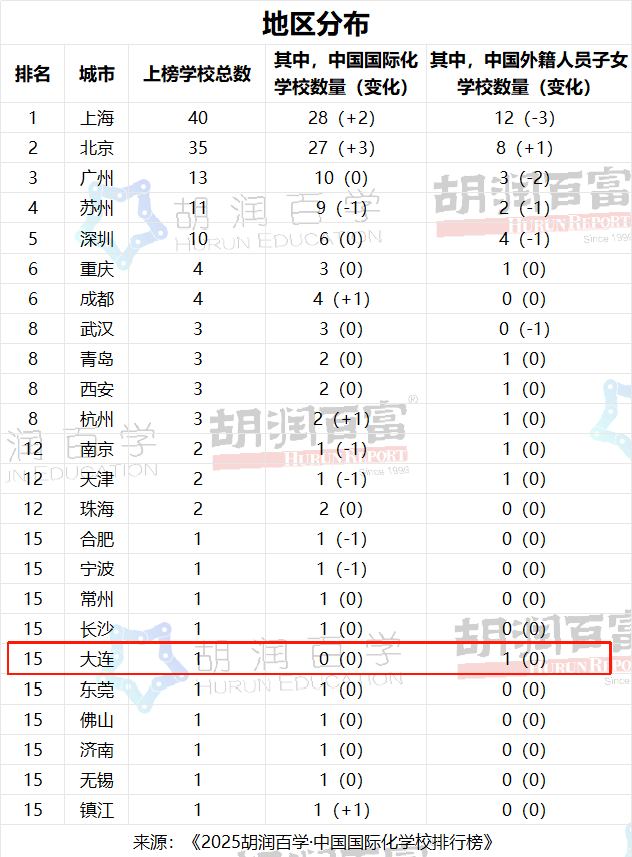 ranking