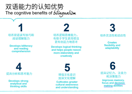 Benefits of Being Bilingual