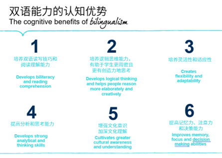 Benefits of Being Bilingual