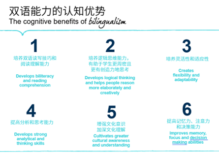 大连华美学校 | 双语教育助力未来-Benefits of Being Bilingual-Benefits of Being Bilingual