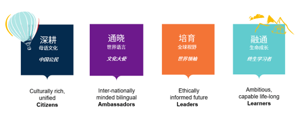 Benefits of Being Bilingual