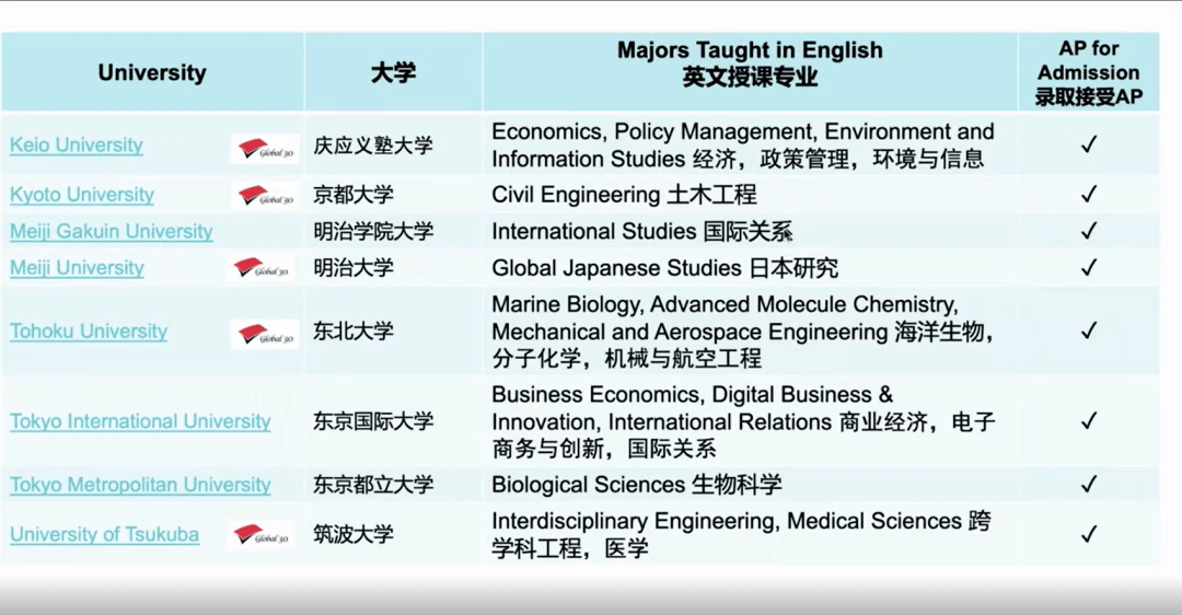 AP CURRICULUM - AP CURRICULUM