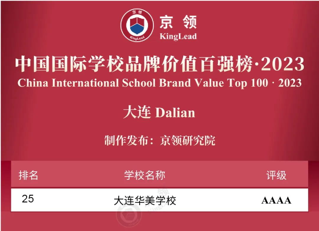 DHS Ranked Top 100 by KingLead