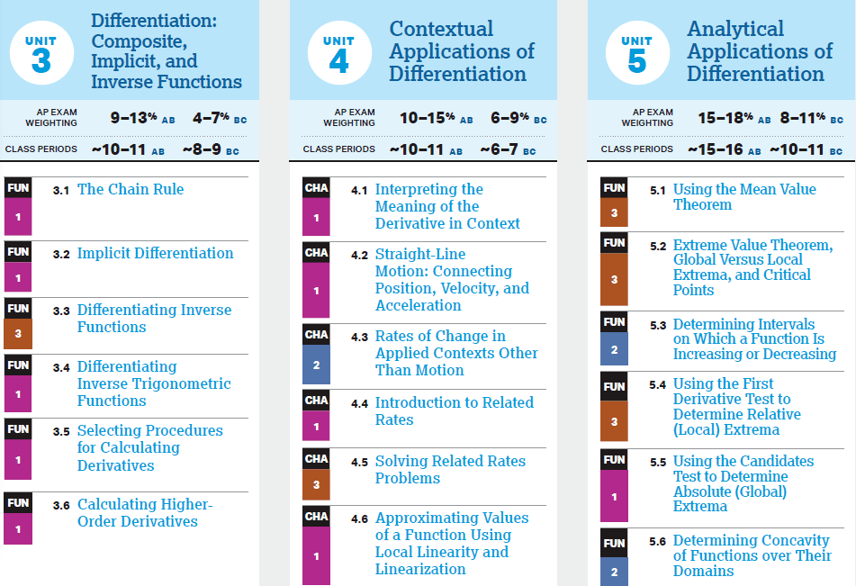 Math Acceleration Program in Huamei
