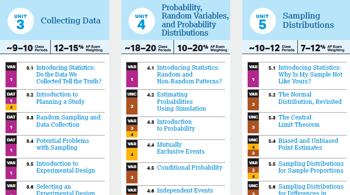 Math Acceleration Program in Huamei