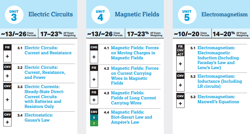 Math Acceleration Program in Huamei