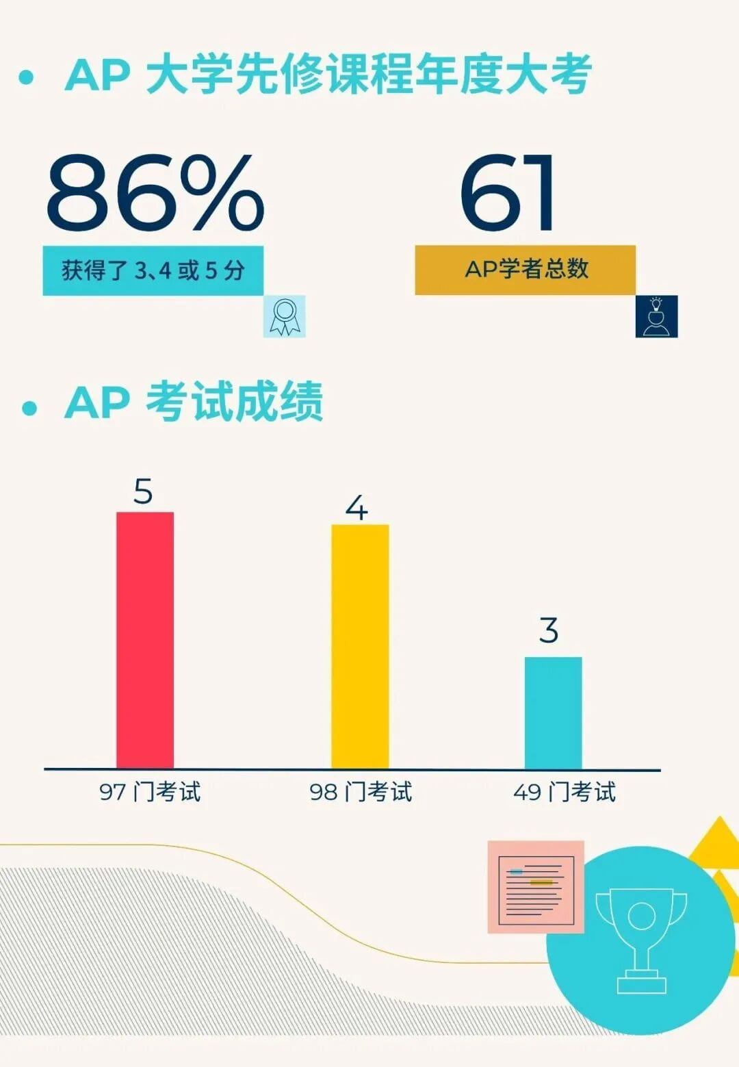 AP